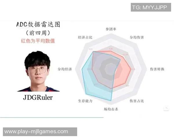 深入探讨数据分析JDG在不同场景下的速度表现及优化策略 深入探讨数据分析JDG在不同场景下的速度表现及优化策略