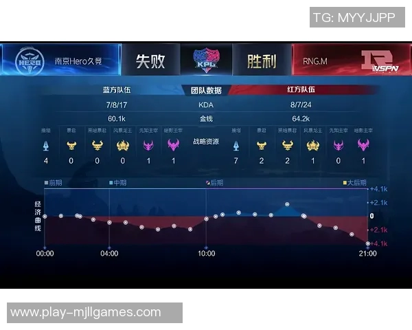 王者荣耀RNG区域防守表现分析及其对比赛结果的影响探讨 王者荣耀RNG区域防守表现分析及其对比赛结果的影响探讨