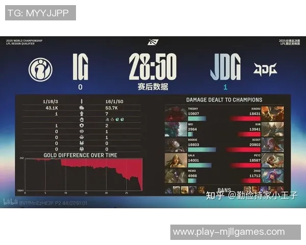 英雄联盟热议JDG比赛经验引发争议S15电竞赛场的挑战与机遇