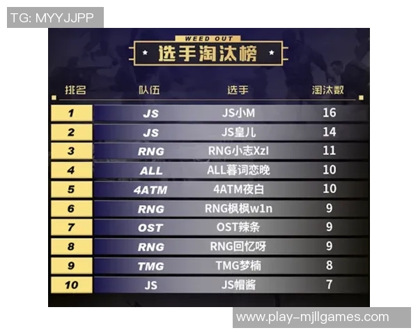 电竞实时数据揭晓和平精英意识排行榜RNG荣获第三名引发热议