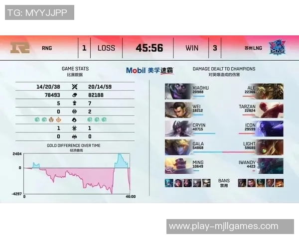 赛后复盘RNG与FPX心理素质对决的深度分析与启示