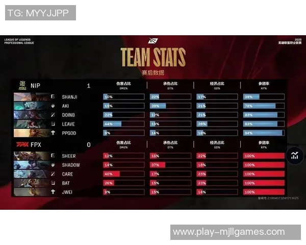 FPX战队在S15LOL比赛中的包夹战术深度解析与比分分析