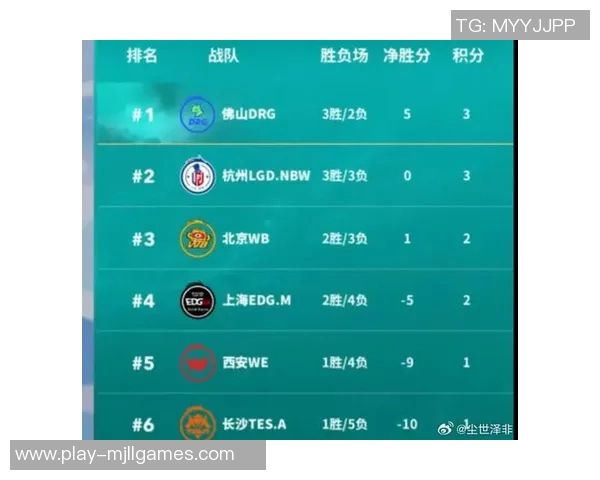 王者荣耀灵活性排行榜揭晓WE战队荣登第七名引发热议 王者荣耀灵活性排行榜揭晓WE战队荣登第七名引发热议