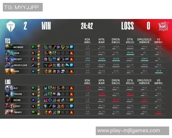 电竞数据电竞赛后复盘LNG与TES对决的节奏分析与数据解读 电竞数据电竞赛后复盘LNG与TES对决的节奏分析与数据解读