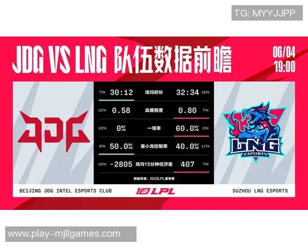 赛后复盘JDG与LNG精彩配合分析与战术解读实时数据